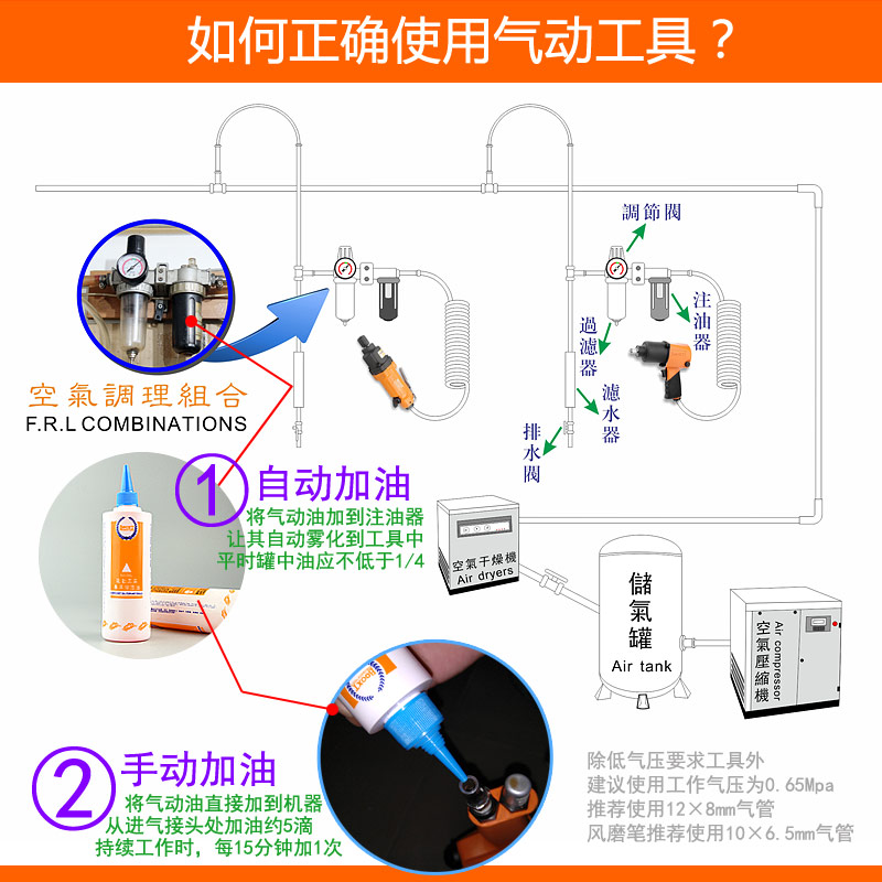 风批加油方法图片，风批加油方法